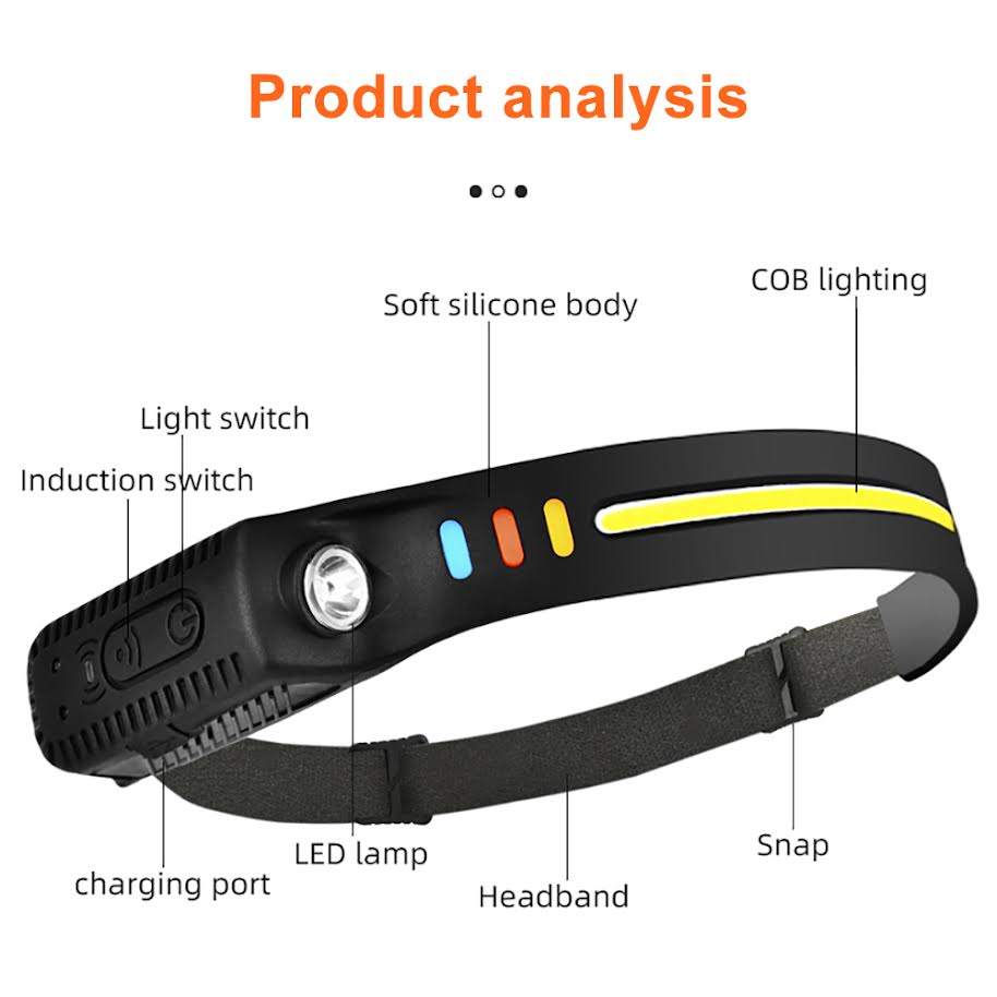 FASTMODZ - Mechanic Lightweight Headlamp Flashlight, Rechargeable Outdoor Headlamp, Super Bright Wide Beam and Focus Light Switch Waterproof Soft Silicone Headlight for Camping Hiking Fishing Running