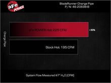 Load image into Gallery viewer, afe BladeRunner Charge Pipe Kia Stinger 22-23 L4-2.5L (t)