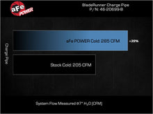 Load image into Gallery viewer, afe BladeRunner Charge Pipe Kia Stinger 22-23 L4-2.5L (t)