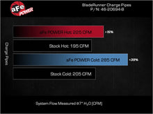 Load image into Gallery viewer, afe BladeRunner Charge Pipe Kit Kia Stinger 22-23 L4-2.5L (t)