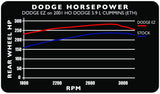 Edge Products 30200  -  98.5-00 Ram 5.9L EZ Module