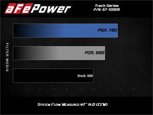Load image into Gallery viewer, aFe 57-10009R FITS Track Series Carbon Fiber Pro 5R AIS - 19-20 Jeep Grand Cherokee Trackhawk 6.2L