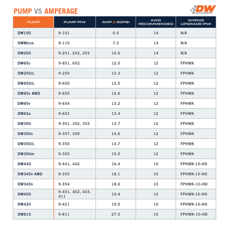 Fuel Pumps Deatschwerks X2 Series Fuel Pump Module w/ 2 DW420s For 2010-15  Camaro – Fastmodz