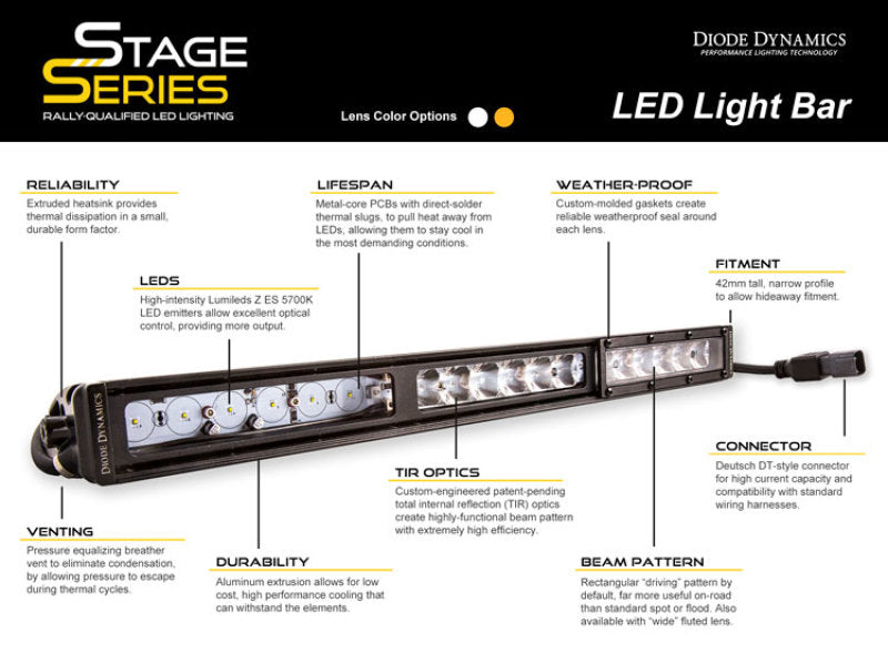 Diode Dynamics DD5034 FITS 42 In LED Light Bar Single Row Straight Clear Combo Each Stage Series