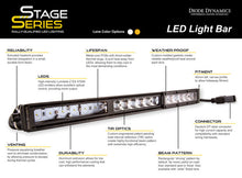 Load image into Gallery viewer, Diode Dynamics DD5034 FITS 42 In LED Light Bar Single Row Straight Clear Combo Each Stage Series