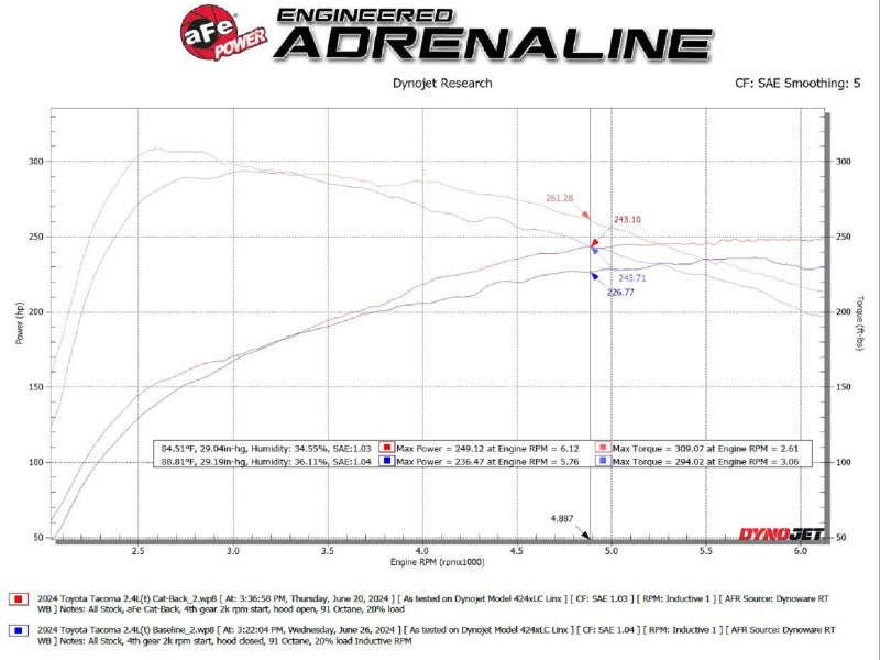 aFe 49-46071-P FITS 2024 Toyota Tacoma L4 2.4L Apollo Series 2.5-3in 409 SS Steel Cat-Back Exhaust w/Polished Tips
