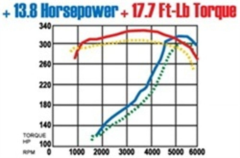 Magnaflow 15684 FITS: MagnaFlow Sys C/B Camaro- Firbird 98 02 5.7L