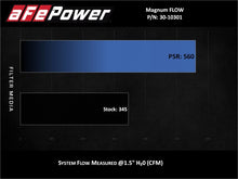 Load image into Gallery viewer, afe Magnum FLOW OE Replacement Air Filter Chevrolet Equinox 18-25 L4-1.5L/2.0L