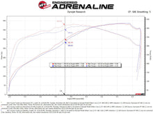 Load image into Gallery viewer, aFe 50-70114D FITS 07-21 Toyota Tundra V8-5.7L w/ Magnuson Supercharger Momentum GT CAIS w/ Pro DRY S Filter