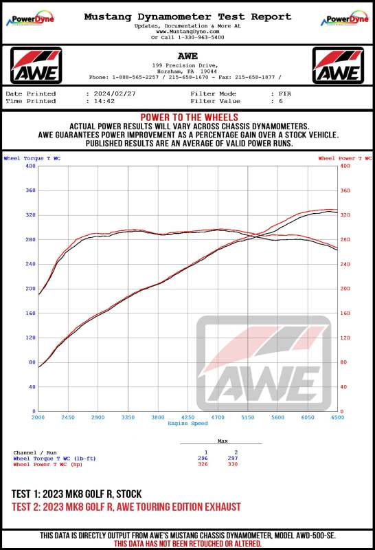 AWE Tuning 3015-42658 FITS AWE MK8 Volkswagen Golf R 3in Touring Edition Quad Exhaust - Chrome Silver Tips