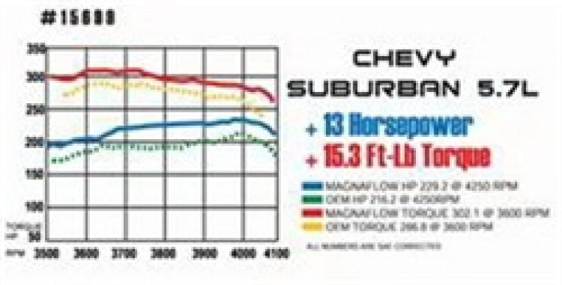 Magnaflow 16724 FITS 16724 FITS: MagnaFlow C/B 59-64 Bel Air/Biscayne/Impala