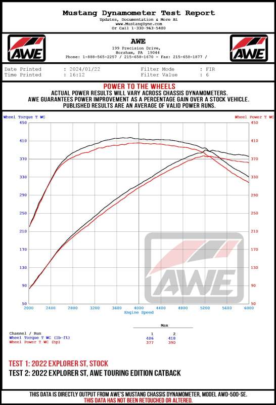 AWE Tuning 3015-43625 FITS 2020+ Ford Explorer ST Touring Edition Exhaust w/ Diamond Black Tips