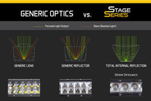 Load image into Gallery viewer, Diode Dynamics DD5034 FITS 42 In LED Light Bar Single Row Straight Clear Combo Each Stage Series