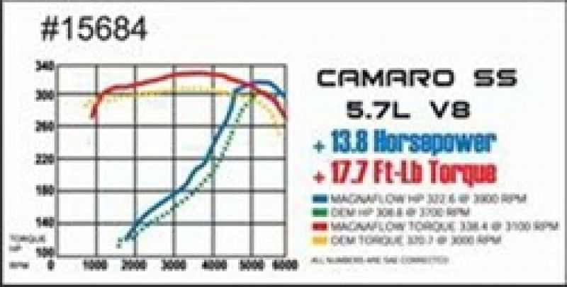 Magnaflow 15684 FITS: MagnaFlow Sys C/B Camaro- Firbird 98 02 5.7L