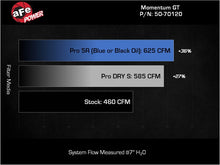 Load image into Gallery viewer, aFe 2025 RAM 1500 L6-3.0L (tt) Momentum GT Pro Dry S Cold Air Intake