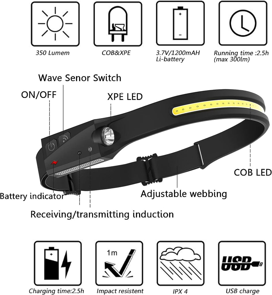 Cyber Monday Deal - Mechanic Lightweight Headlamp Flashlight, Rechargeable Outdoor Headlamp, Super Bright Wide Beam and Focus Light Switch Waterproof Soft Silicone Headlight for Camping Hiking Fishing Running