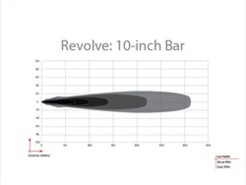 Rigid Industries 411613 FITS Revolve 10in Bar w/Amber Trim Ring