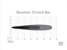 Load image into Gallery viewer, Rigid Industries 411613 FITS Revolve 10in Bar w/Amber Trim Ring