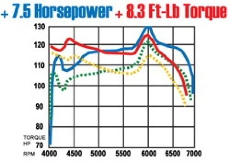 Magnaflow 15686 FITS: MagnaFlow Sys C/B Honda Accord 2/4Dr