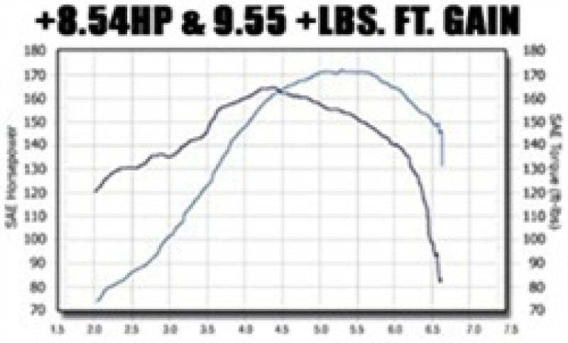 Magnaflow 15648 FITS: MagnaFlow Sys C/B VW Golf Iv/Beetle 2.0L Vr6 (Vehicles W/O Fascia Cutout)