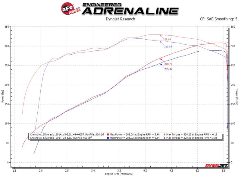 aFe 49-34133-B FITS Gemini XV 3in 304 SS Cat-Back Exhaust w/ Cutout 09-18 GM Trucks 4.3L/4.8L/5.3L w/ Black Tips