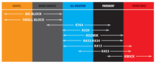 Load image into Gallery viewer, Kenda KD1 Kwick Rear Tire - 130/70-12 56L TL 100Q1033