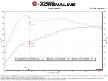 Load image into Gallery viewer, aFe 2025 RAM 1500 L6-3.0L (tt) Momentum GT Pro Dry S Cold Air Intake
