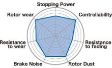 Load image into Gallery viewer, Project Mu 03-05 WRX / 08 WRX / 13+ FR-S /BRZ D929 B-FORCE Front Brake Pads