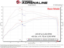 Load image into Gallery viewer, aFe 23-24 Jeep Wagoneer L6 3.0L (tt) SCORCHER GT Power Module
