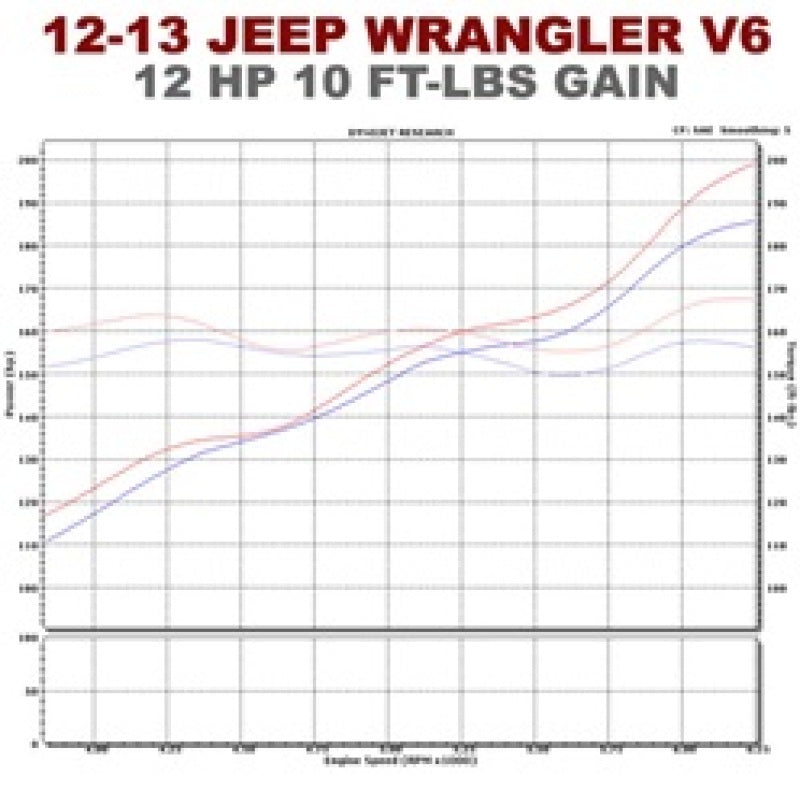 Magnaflow 15237 FITS: SYS C/B 12-14 Jeep Wrangler JK V6 3.6L 4dr