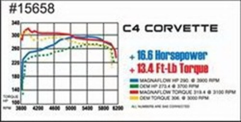 Magnaflow 15658 FITS: MagnaFlow Sys C/B 86-91 Chevy Corvette C4 L98