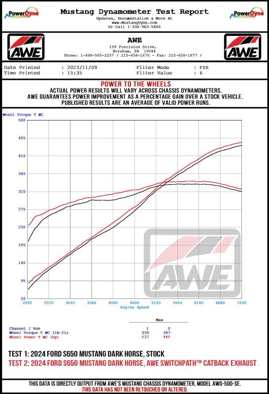 AWE Tuning 3025-43375 FITS AWE 2024 Ford Mustang Dark Horse S650 RWD SwitchPath Catback Exhaust w/ Quad Diamond Black Tips