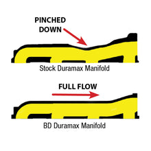 Load image into Gallery viewer, BD Diesel 1041460 - Manifold Exhaust 2001-2010 Duramax