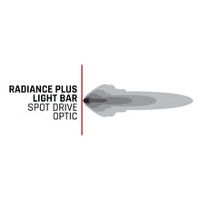 Load image into Gallery viewer, Rigid Industries 250053 FITS Radiance+ 50in. RGBW Light Bar