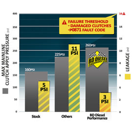 BD Diesel - [product_sku] - BD Diesel ProTect68 Gasket Plate Kit - Dodge 2007.5-2016 6.7L 68RFE Transmission - Fastmodz