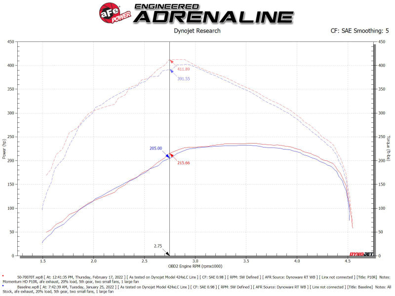 aFe 50-70070T FITS Momentum HD Pro 10R Cold Air Intake System 20-21 RAM 1500 3.0L V6 (td)