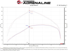 Load image into Gallery viewer, aFe 50-70070T FITS Momentum HD Pro 10R Cold Air Intake System 20-21 RAM 1500 3.0L V6 (td)