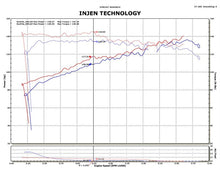 Load image into Gallery viewer, Injen 11-14 Nissan Juke 1.6L (incl Nismo) Black Short Ram Intake