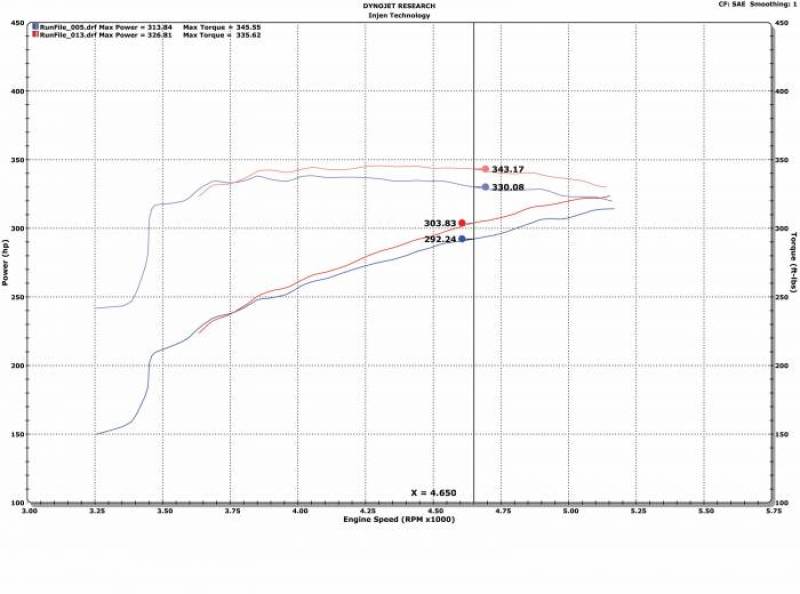 Injen EVO8100 FITS 09-18 Dodge Ram 1500 V8-5.7L Evolution Intake