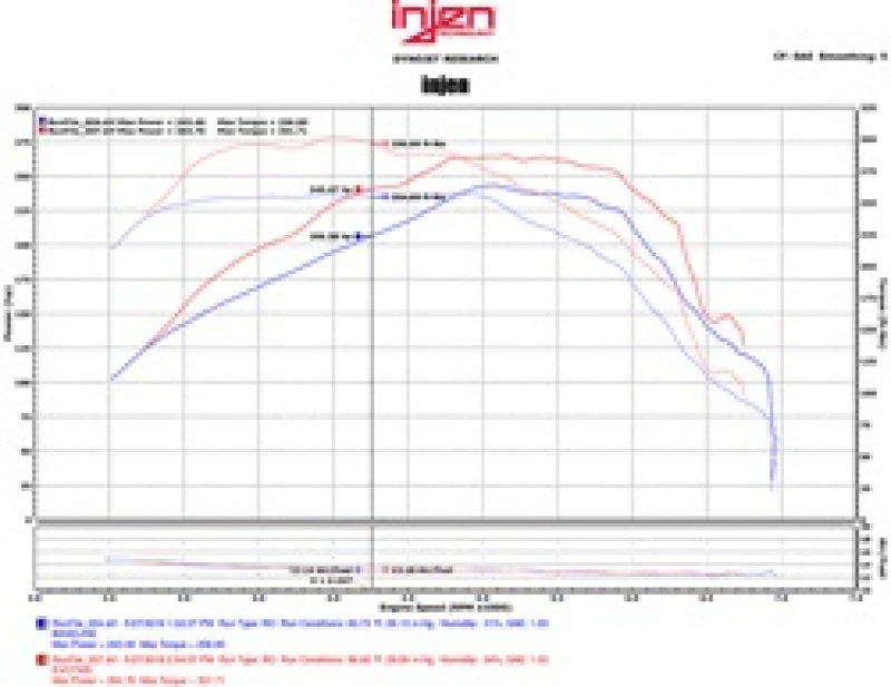 Injen EVO7300 FITS 16-20 Chevy Camaro L4 2.0L Turbo LTG Ecotoec (LT) Evolution Intake