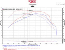 Load image into Gallery viewer, Injen EVO7300 FITS 16-20 Chevy Camaro L4 2.0L Turbo LTG Ecotoec (LT) Evolution Intake