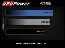 Load image into Gallery viewer, aFe 55-10006D FITS Super Stock Induction System Pro Dry S Media 15-20 Ford Mustang L4-2.3L (t)