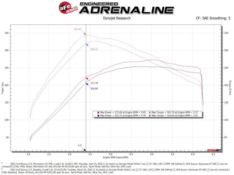aFe 50-70081R FITS Momentum GT Pro 5R Cold Air Intake System 2021 Ford Bronco V6 2.7 (TT)