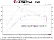 Load image into Gallery viewer, aFe 50-70081R FITS Momentum GT Pro 5R Cold Air Intake System 2021 Ford Bronco V6 2.7 (TT)