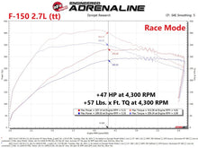 Load image into Gallery viewer, aFe Scorcher GT Power Module 2021 Ford F-150  2.7L/3.5L