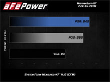 Load image into Gallery viewer, aFe 54-73115 FITS Momentum GT Pro 5R Cold Air Intake System 2017 Ford F-150 Raptor V6-3.5L (tt) EcoBoost