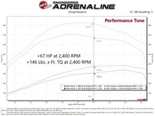 Load image into Gallery viewer, aFe SCORCHER Pro Performance Tuner RAM Diesel Trucks 13-18 L6-6.7L (td)