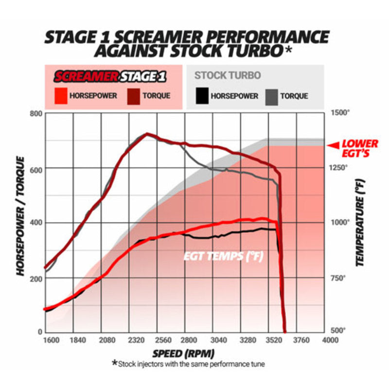 BD Diesel - [product_sku] - BD Diesel Screamer Stage 1 Performance GT37 Turbo - 2003-2007 Ford 6.0L - Fastmodz