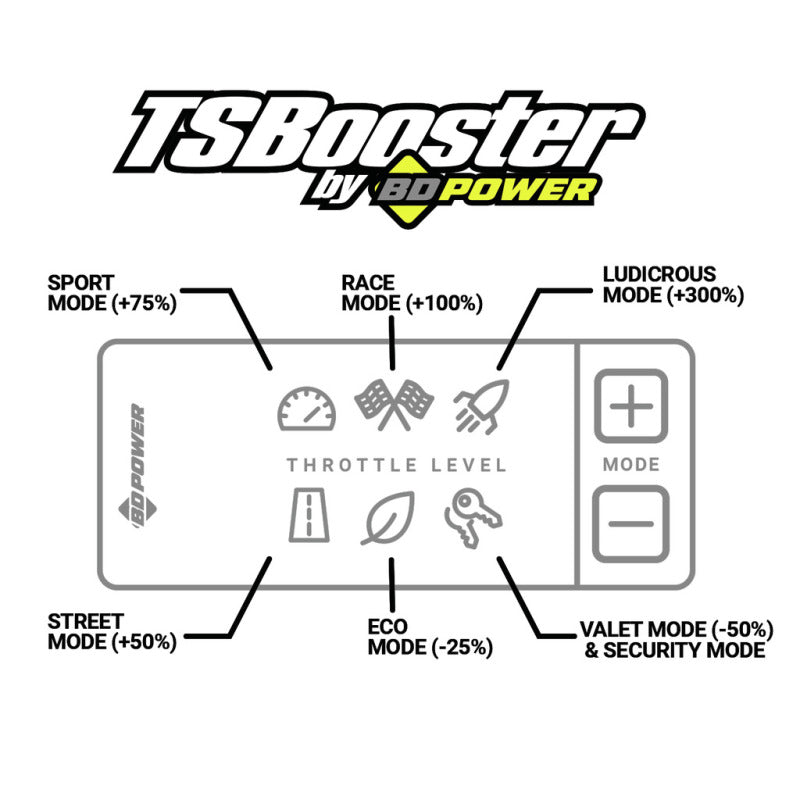 BD Diesel - [product_sku] - BD Diesel Throttle Sensitivity Booster - Dodge / Ford / Jeep - Fastmodz