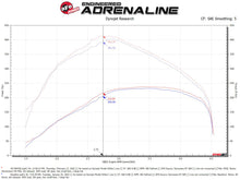 Load image into Gallery viewer, aFe 50-70070D FITS Momentum HD Cold Air Intake System w/ Pro DRY S Filter 20-22 Dodge Ram 1500 V6-3.0L